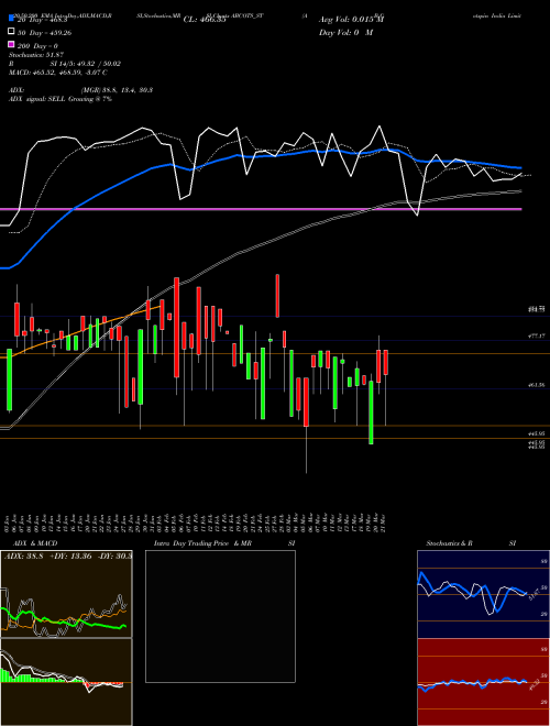 A B Cotspin India Limited ABCOTS_ST Support Resistance charts A B Cotspin India Limited ABCOTS_ST NSE