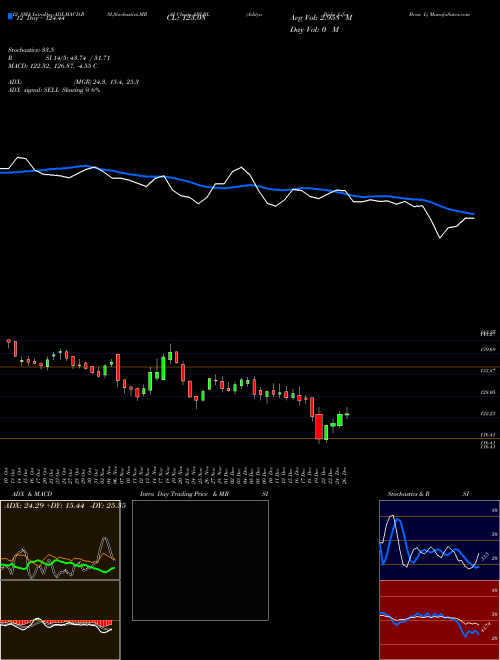 Chart Aditya Birla (ABLBL)  Technical (Analysis) Reports Aditya Birla [