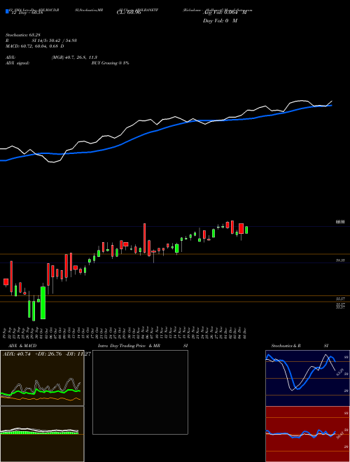 Chart Birlaslamc Abslbanetf (ABSLBANETF)  Technical (Analysis) Reports Birlaslamc Abslbanetf [