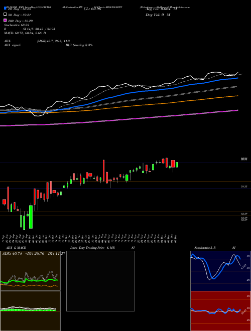 Birlaslamc - Abslbanetf ABSLBANETF Support Resistance charts Birlaslamc - Abslbanetf ABSLBANETF NSE