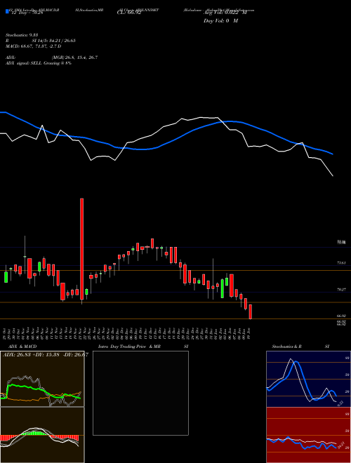 Chart Birlaslamc Abslnn50et (ABSLNN50ET)  Technical (Analysis) Reports Birlaslamc Abslnn50et [