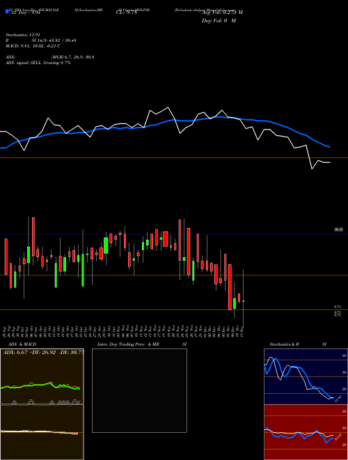 Chart Birlaslamc Abslpse (ABSLPSE)  Technical (Analysis) Reports Birlaslamc Abslpse [