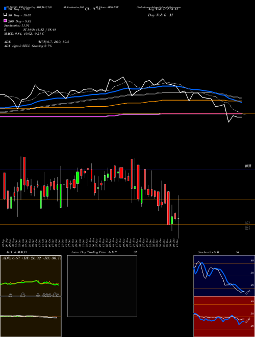 Birlaslamc-abslpse ABSLPSE Support Resistance charts Birlaslamc-abslpse ABSLPSE NSE