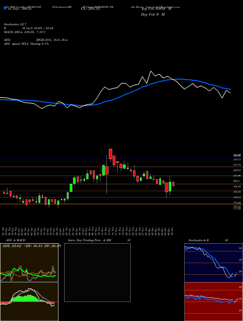 Chart Abs Marine (ABSMARINE_SM)  Technical (Analysis) Reports Abs Marine [