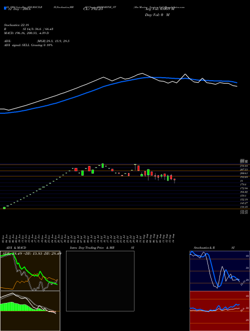 Chart Abs Marine (ABSMARINE_ST)  Technical (Analysis) Reports Abs Marine [
