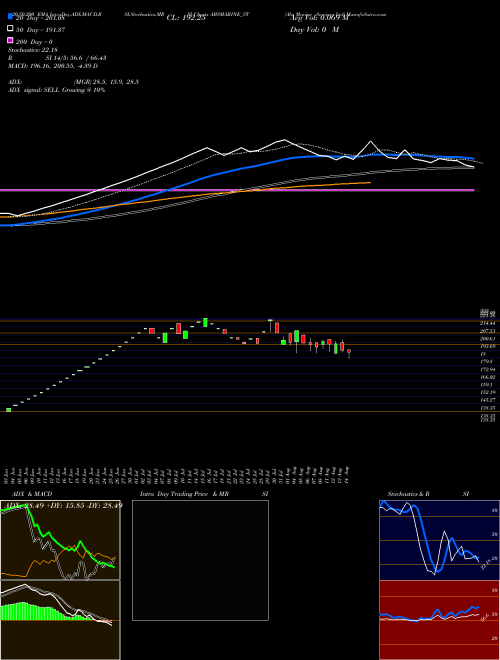 Abs Marine Services Ltd ABSMARINE_ST Support Resistance charts Abs Marine Services Ltd ABSMARINE_ST NSE