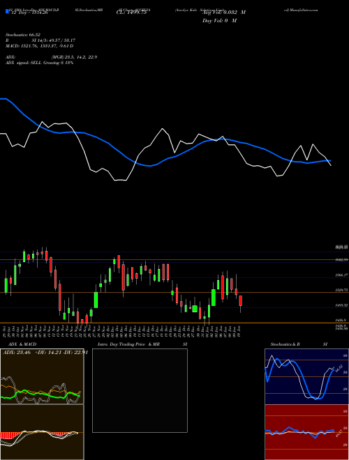 Chart Accelya Kale (ACCELYA)  Technical (Analysis) Reports Accelya Kale [