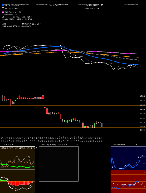 Accelya Kale Solutions Limited ACCELYA Support Resistance charts Accelya Kale Solutions Limited ACCELYA NSE