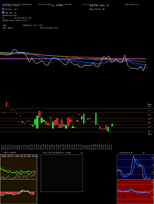 Accord Synergy Limited ACCORD Support Resistance charts Accord Synergy Limited ACCORD NSE