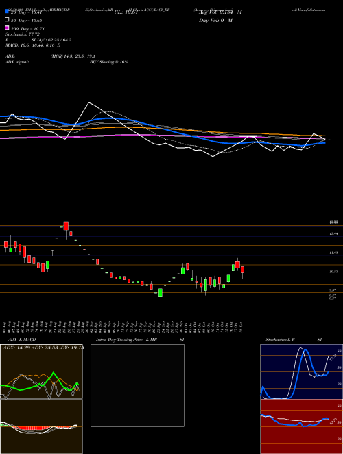 Accuracy Shipping Limited ACCURACY_BE Support Resistance charts Accuracy Shipping Limited ACCURACY_BE NSE