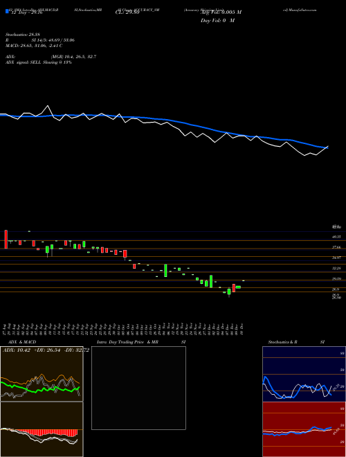 Chart Accuracy Shipping (ACCURACY_SM)  Technical (Analysis) Reports Accuracy Shipping [