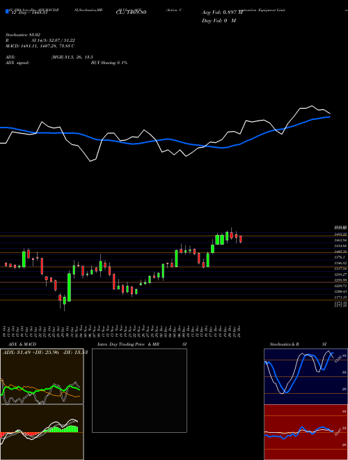 Chart Action Construction (ACE)  Technical (Analysis) Reports Action Construction [