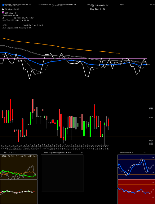 Ace Integrated Solu. Ltd. ACEINTEG_BE Support Resistance charts Ace Integrated Solu. Ltd. ACEINTEG_BE NSE