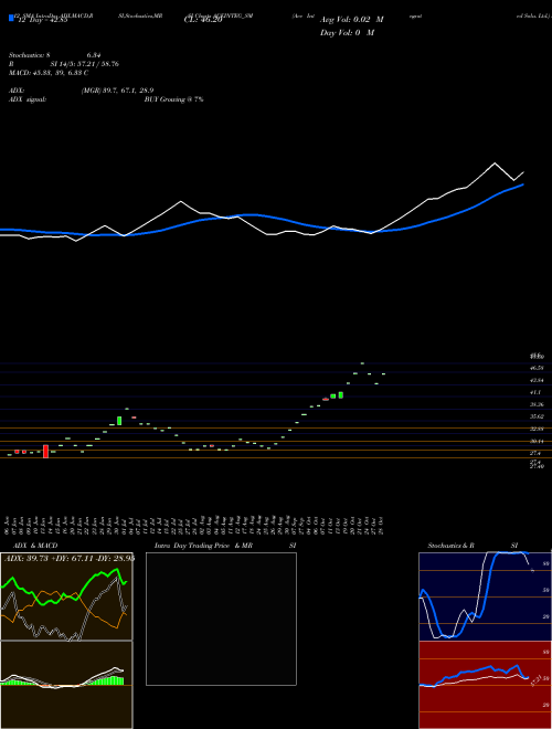 Chart Ace Integrated (ACEINTEG_SM)  Technical (Analysis) Reports Ace Integrated [
