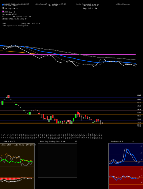 Andhra Cements Limited ACL_BE Support Resistance charts Andhra Cements Limited ACL_BE NSE