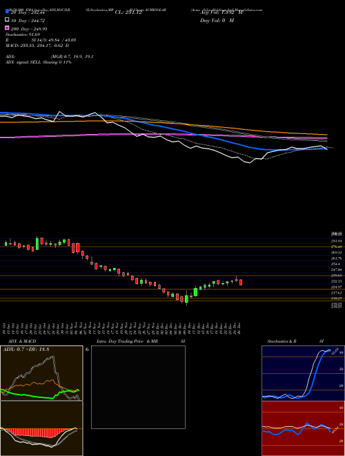 Acme Solar Holdings Ltd ACMESOLAR Support Resistance charts Acme Solar Holdings Ltd ACMESOLAR NSE