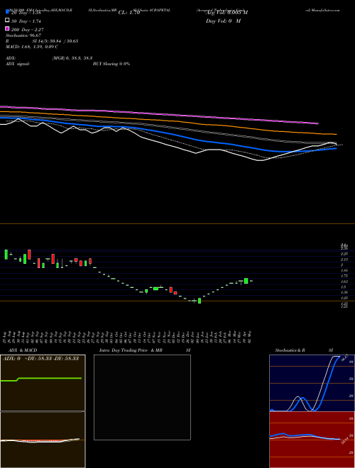 Acropetal Technologies Limited ACROPETAL Support Resistance charts Acropetal Technologies Limited ACROPETAL NSE