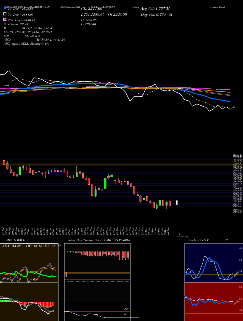Adani Enterprises Limited ADANIENT Support Resistance charts Adani Enterprises Limited ADANIENT NSE