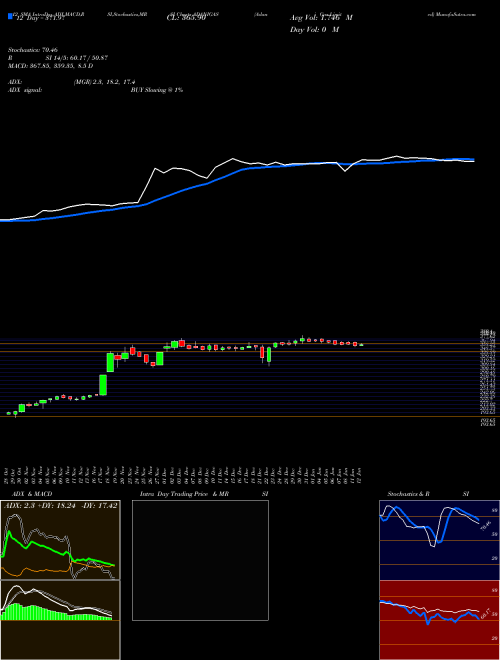 Chart Adani Gas (ADANIGAS)  Technical (Analysis) Reports Adani Gas [