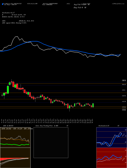 Chart Adani Power (ADANIPOWER)  Technical (Analysis) Reports Adani Power [