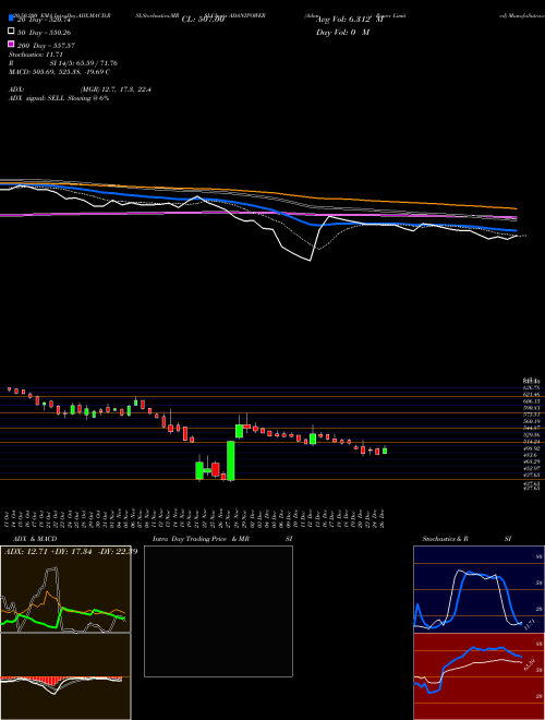 Adani Power Limited ADANIPOWER Support Resistance charts Adani Power Limited ADANIPOWER NSE