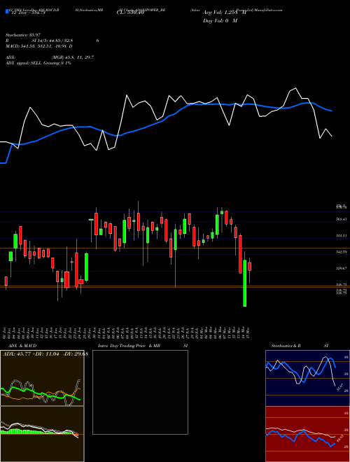 Chart Adani Power (ADANIPOWER_BE)  Technical (Analysis) Reports Adani Power [