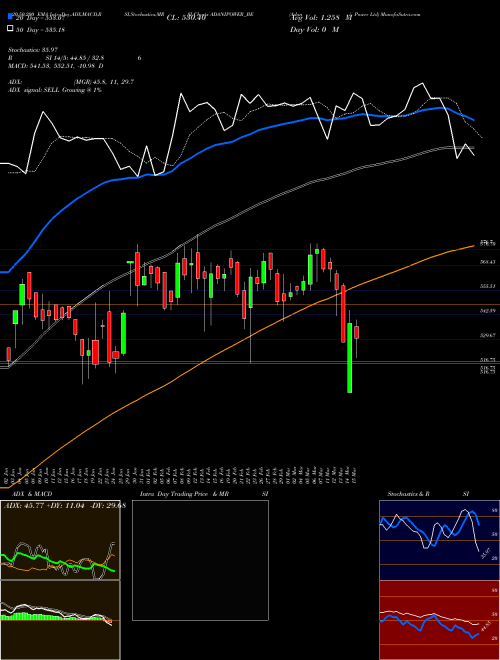 Adani Power Ltd ADANIPOWER_BE Support Resistance charts Adani Power Ltd ADANIPOWER_BE NSE