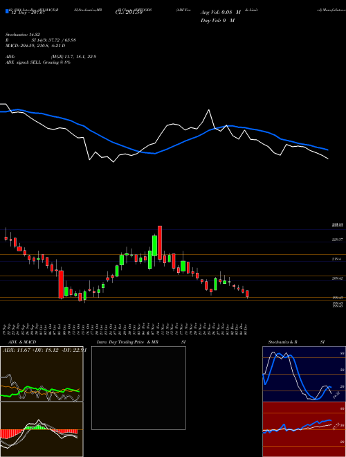 Chart Adf Foods (ADFFOODS)  Technical (Analysis) Reports Adf Foods [