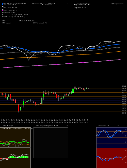 Adi Finechem Limited ADI Support Resistance charts Adi Finechem Limited ADI NSE