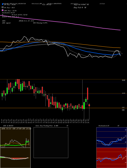 Adroit Infotech Limited ADROITINFO Support Resistance charts Adroit Infotech Limited ADROITINFO NSE