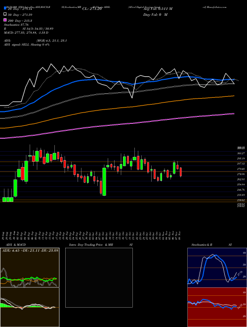 Allied Digital Services Limited ADSL Support Resistance charts Allied Digital Services Limited ADSL NSE