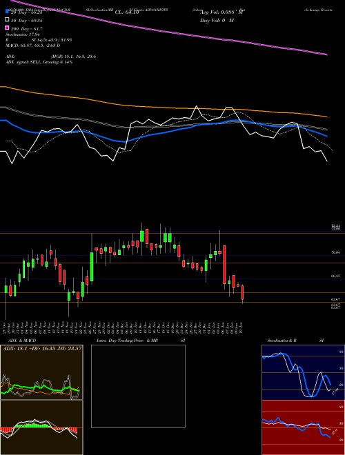 Advani Hotels & Resorts (India) Limited ADVANIHOTR Support Resistance charts Advani Hotels & Resorts (India) Limited ADVANIHOTR NSE