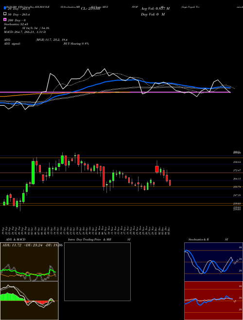 Aegis Vopak Terminals Ltd AEGISVOPAK Support Resistance charts Aegis Vopak Terminals Ltd AEGISVOPAK NSE