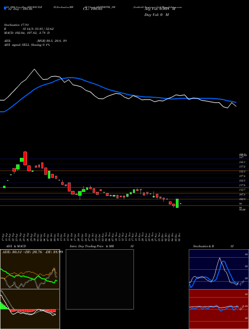 Chart Aesthetik Engineers (AESTHETIK_SM)  Technical (Analysis) Reports Aesthetik Engineers [