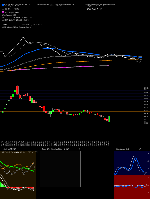 Aesthetik Engineers Ltd AESTHETIK_SM Support Resistance charts Aesthetik Engineers Ltd AESTHETIK_SM NSE