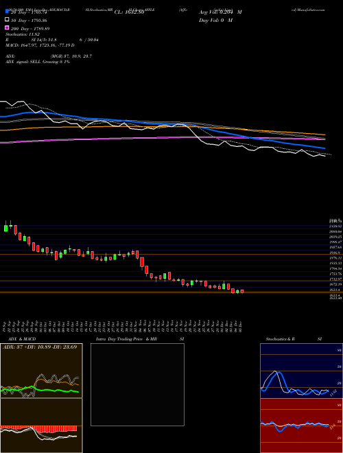 Affle (india) Limited AFFLE Support Resistance charts Affle (india) Limited AFFLE NSE