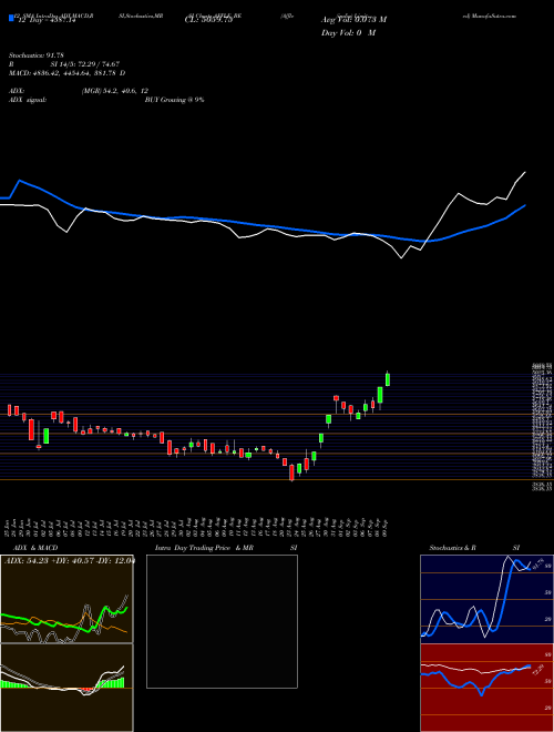 Chart Affle India (AFFLE_BE)  Technical (Analysis) Reports Affle India [