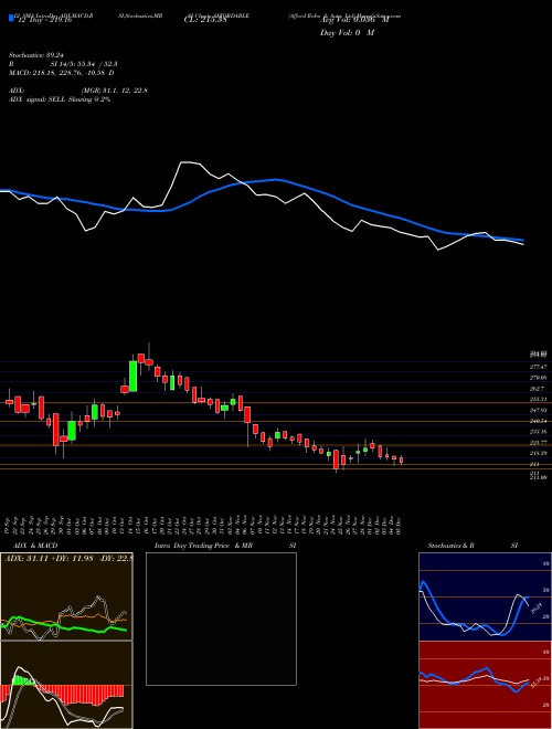 Chart Afford Robo (AFFORDABLE)  Technical (Analysis) Reports Afford Robo [