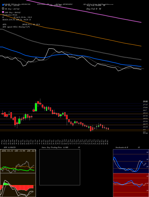 Afford Robo & Auto Ltd AFFORDABLE Support Resistance charts Afford Robo & Auto Ltd AFFORDABLE NSE