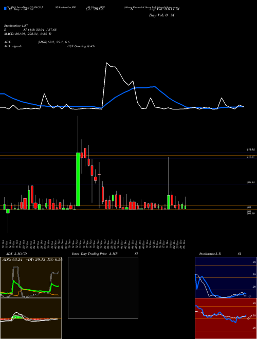 Chart Abans Financial (AFSL)  Technical (Analysis) Reports Abans Financial [