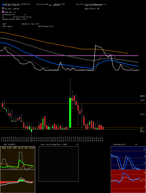 Abans Financial Srvcs Ltd AFSL Support Resistance charts Abans Financial Srvcs Ltd AFSL NSE