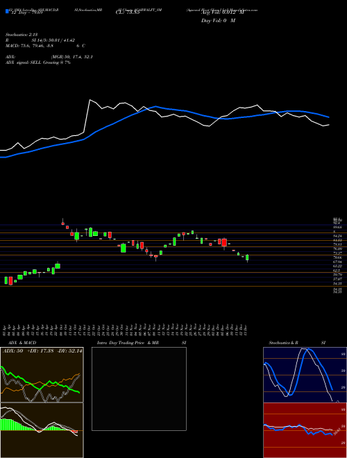 Chart Agarwal Float (AGARWALFT_SM)  Technical (Analysis) Reports Agarwal Float [