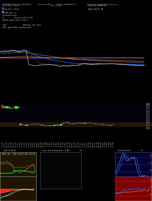 Agarwal Float Glass I Ltd AGARWALFT_ST Support Resistance charts Agarwal Float Glass I Ltd AGARWALFT_ST NSE