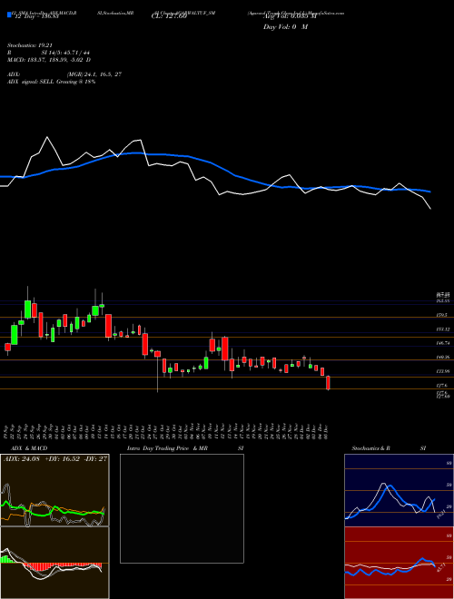 Chart Agarwal Tough (AGARWALTUF_SM)  Technical (Analysis) Reports Agarwal Tough [