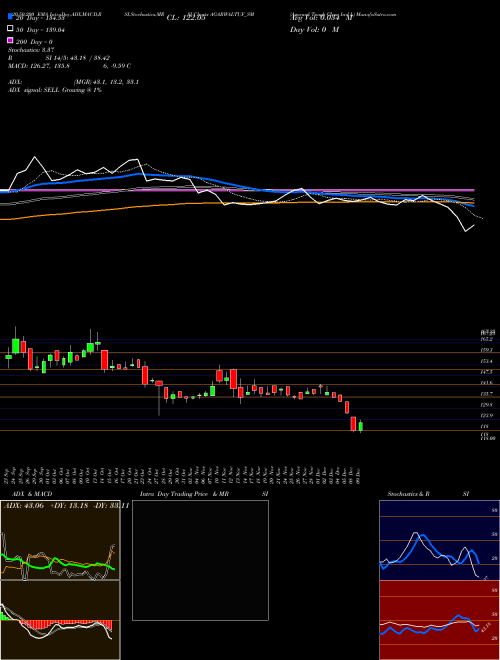 Agarwal Tough Glass Ind L AGARWALTUF_SM Support Resistance charts Agarwal Tough Glass Ind L AGARWALTUF_SM NSE