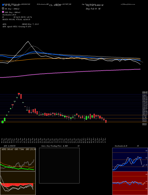 Agc Networks Limited AGCNET_BE Support Resistance charts Agc Networks Limited AGCNET_BE NSE