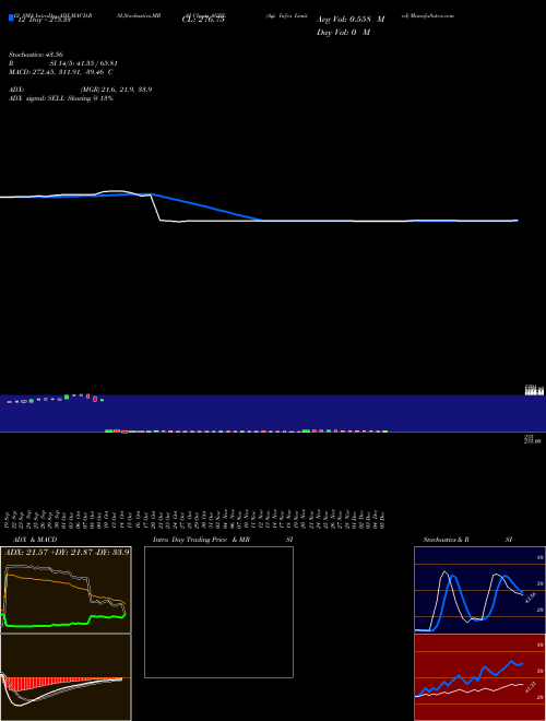 Chart Agi Infra (AGIIL)  Technical (Analysis) Reports Agi Infra [
