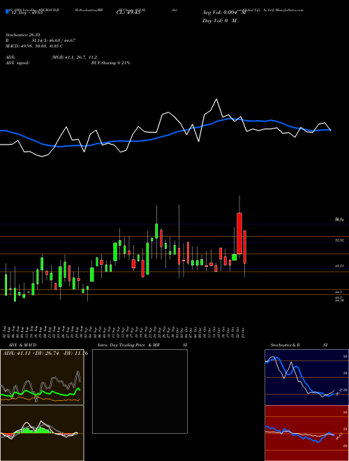 Chart Artem Global (AGLSL)  Technical (Analysis) Reports Artem Global [