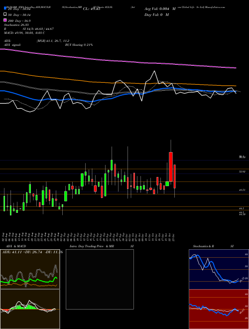 Artem Global Life Sc Ltd AGLSL Support Resistance charts Artem Global Life Sc Ltd AGLSL NSE