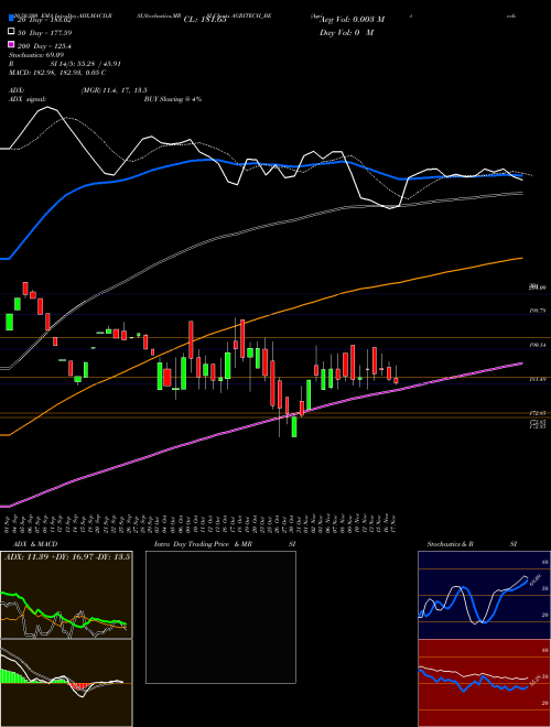 Agri-tech (india) Limited AGRITECH_BE Support Resistance charts Agri-tech (india) Limited AGRITECH_BE NSE